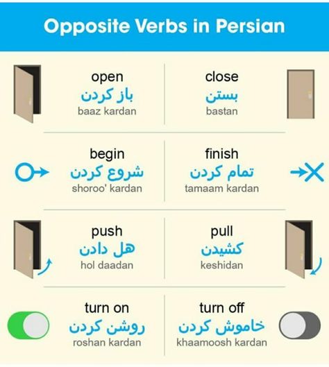 Farsi Learning, Learning Persian, Dari Language, Learn Farsi, Learn Persian, Urdu Words With Meaning, English Learning Books, English Transition Words, Persian Language