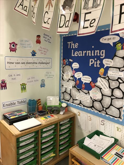 I LOVE this learning pit because the end is HIGHER than the BEGINNING. The Learning Pit Display, Learning Pit Display, Reading Corner School, English Classroom Displays, Learning Pit, Construction Theme Classroom, Classroom Wall Displays, Positive Education, Teaching Displays