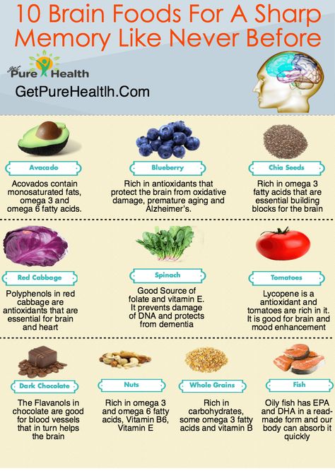 Foods for Strong Memory! Vitamins To Improve Memory, Vitamin For Brain Memory, Foods That Are Good For Memory, Food To Help With Memory, Brain Foods Memory, Foods That Are Good For Your Brain, Foods That Help With Memory, Foods To Improve Memory, Memory Vitamins Brain