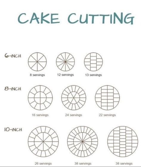 Cake Shapes From Round, How To Cut A Round Cake, How To Cut A Cake, Cake Sizes And Servings, Circle Cake, Cake Serving, Cake Sizes, Cake Business, Cake Servings