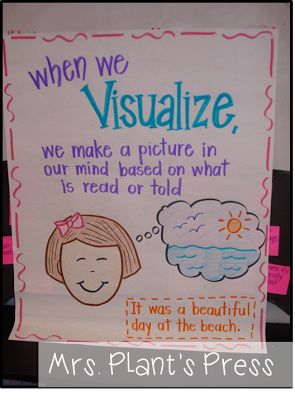 Thanksgiving Randomness Visualizing Anchor Chart, Ela Anchor Charts, Kindergarten Anchor Charts, School Of Life, Classroom Anchor Charts, Reading Charts, Reading Anchor Charts, 3rd Grade Reading, 2nd Grade Reading