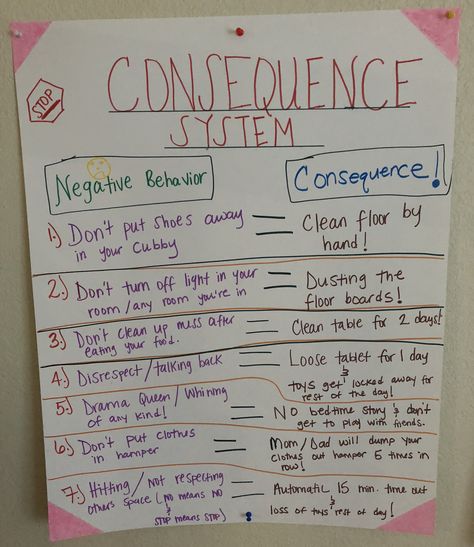 The consequence chart works wonders in my household! If the kids do any of the negative behaviors then then go to the board and read the consequence and do whats listed for it. This saves me from having to make up punishments on the spot and it conditions the kids to know what to expect when they do one of the negative behaviors. Consequence Chart, Discipline Chart, Behavior Consequences, Parenting Rules, Life Skills Kids, Reward Chart Kids, Kids Schedule, Chore Chart Kids, Smart Parenting