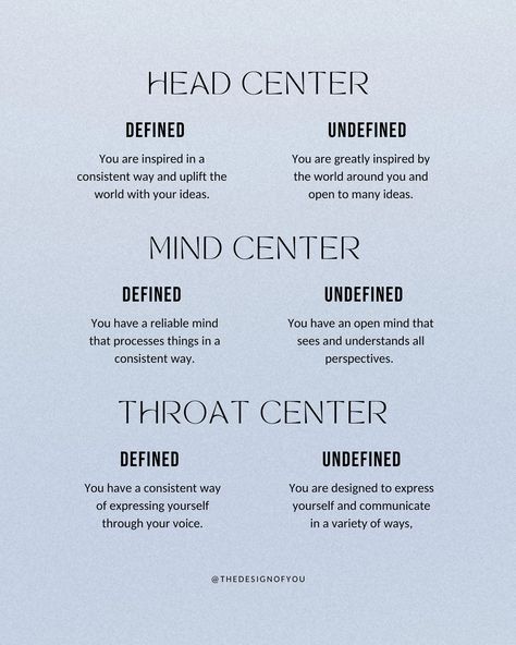 Let’s talk about the Centers in Human Design! Centers are the nine different shapes within the bodygraph, that you either have defined (colored in) or undefined (white). The Centers help us understand where we take in energy or conditioning from others, our greatest lessons, what informs our decisions, and where we have reliable energy✨ The 9 Centers in Human Design: 1. Head Center 2. Mind Center 3. Throat Center 4. Identity Center 5. Heart Center 6. Emotional Center 7. Sacral Center 8. Sp... Human Design Centers, Human Design 5/1, 6/2 Human Design, Spiritual Feminine, Manifesting Generator, Gene Keys, Universal Energy, Astrology Planets, Healing Spirituality