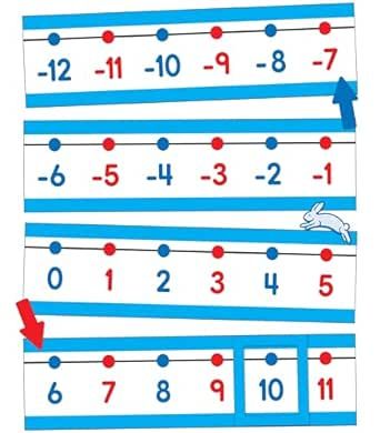 Carson Dellosa 14-Piece Number Line for Classroom Wall, Number Line With Color-Coded Even & Odd Numbers, Colorful Number Line Accents, Classroom Number Line for Wall and Bulletin Board Even Odd Numbers, Classroom Number Line, Carson Dellosa, Odd Numbers, Classroom Walls, Number Line, Even And Odd, Bulletin Boards, Bulletin Board