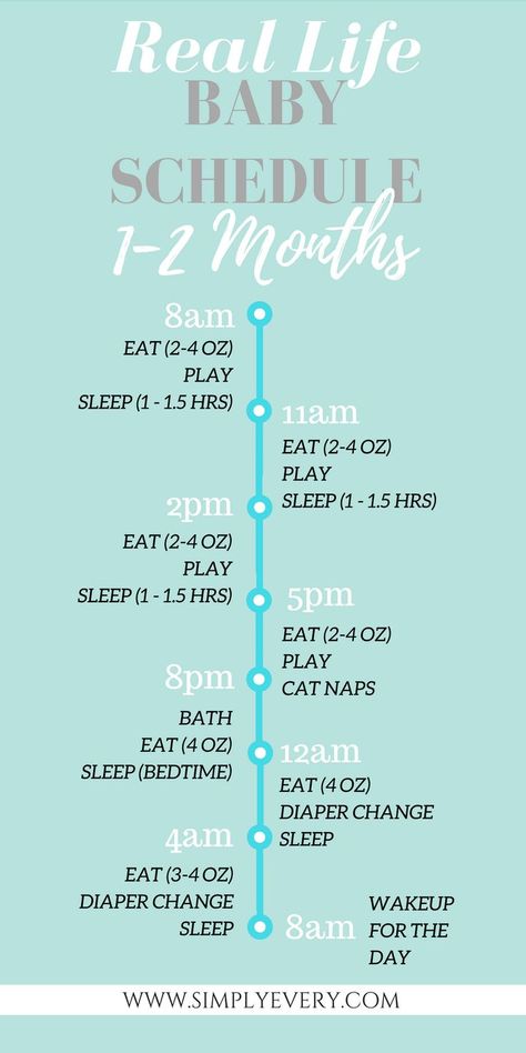 Baby Sleep Routine, 2 Month Baby, Newborn Schedule, Baby Routine, Baby Schedule, Baby Sleep Schedule, One Month Old, Newborn Hacks, Baby Sleep Problems