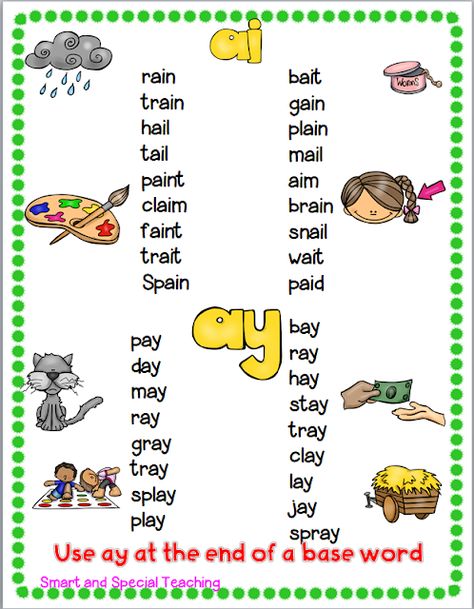 Get this Free Reading Resource for Vowel Teams AI and AY Long A Vowel Teams, Ay Phonics Activities, Ay Phonics, Vowel Teams Anchor Chart, Ay Words, Vowel Teams Poster, Vowel Teams Activities, Vowel Teams Worksheets, Phonics Chart