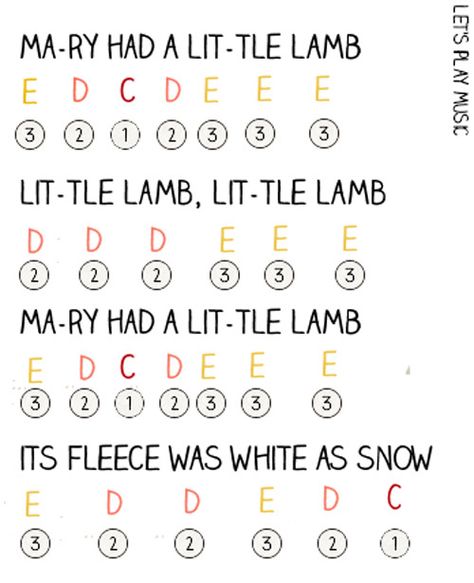 Mary Had a Little Lamb Easy Piano Sheet Music Easy Piano Music, Lets Play Music, Piano Songs For Beginners, Piano Sheet Music Letters, Beginner Piano Music, Piano Music Easy, Piano Notes Songs, Mary Had A Little Lamb, Uke Songs