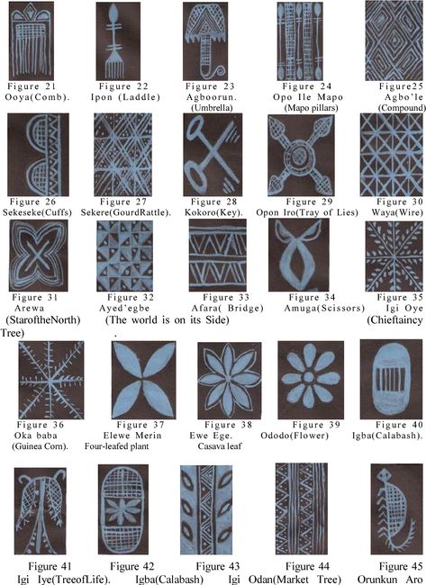 Figure 1 from Origin of and Visual Semiotics in Yoruba Textile of Adire | Semantic Scholar Traditional African Patterns, Nigerian Patterns, Yoruba Patterns, Nigerian Symbols, Nigerian Decor, Yoruba Design, Yoruba Symbols, African Patterns And Meanings, Yoruba Symbols And Meanings