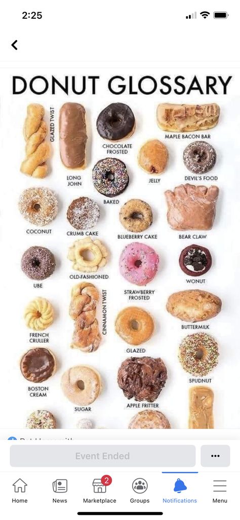 Donut Glossary, Make Donuts At Home, Donuts At Home, Croissant Donut, French Crullers, Maple Bars, Cinnamon Twists, Strawberry Frosting, Sugar Apples