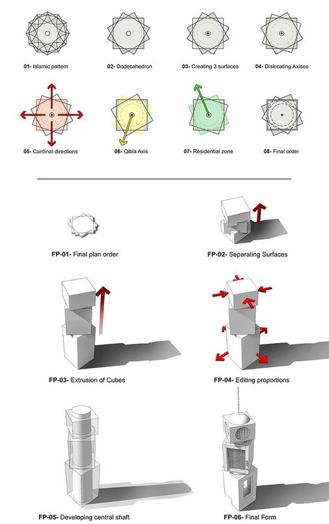 Mosque Design Concept, Islamic Concept Architecture, Architecture Mosque Design, Design Approach Architecture Diagram, Islamic Landscape Design, Qods Mosque, Diriyah Architecture, Islamic Architecture Pattern, Islamic Architecture Sketches