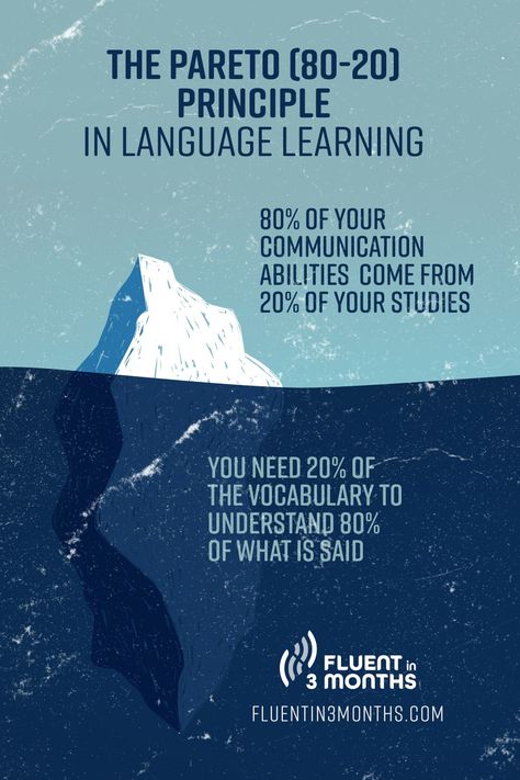 Have you ever wondered if there is a quicker, more efficient way to study, write a paper or learn a new skill? It exists, and it’s called the Pareto principle, or the 80/20 rule. 80 20 Rule Study, Pareto 80/20, 80/20 Rule, 80 20 Principle, Pareto Principle, Development Books, Self Development Books, Learn A New Skill, Skills To Learn