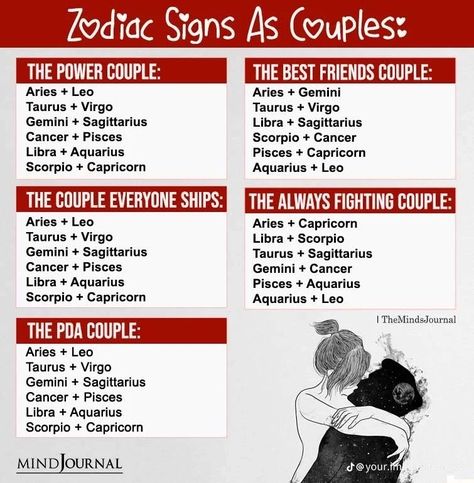 Zodiac Signs As Couples, Zodiac Vibes, Zodiac Signs Couples, Reflection Sheet, Behavior Reflection, Gemini Sagittarius, Aries And Capricorn, Aquarius And Scorpio, Gemini And Sagittarius