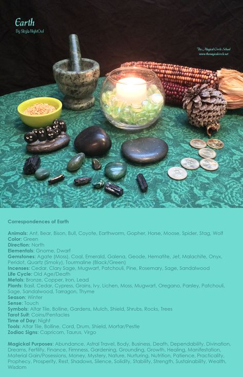 My correspondences chart for the element Earth with altar. - By Skyla NightOwl Magical Circle, Dream Boards, Vision Boarding, Projects School, Wolf Colors, Green Witchcraft, School Auction, Element Earth, Earth Element