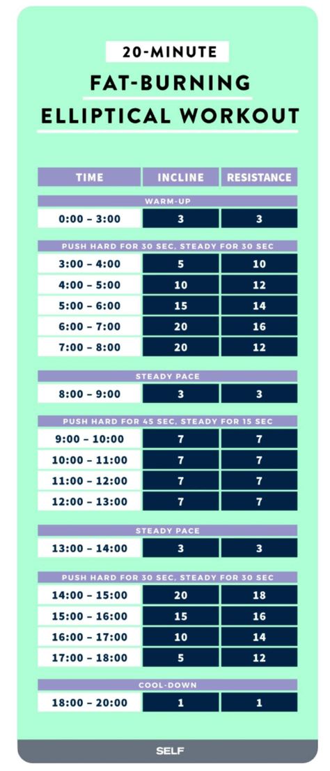 Crosstrainer Workout, Workout Fat Burning, Burn Fat Quick, Calorie Count, Elliptical Workout, Burning Workout, Treadmill Workouts, Cardio Training, Work Harder