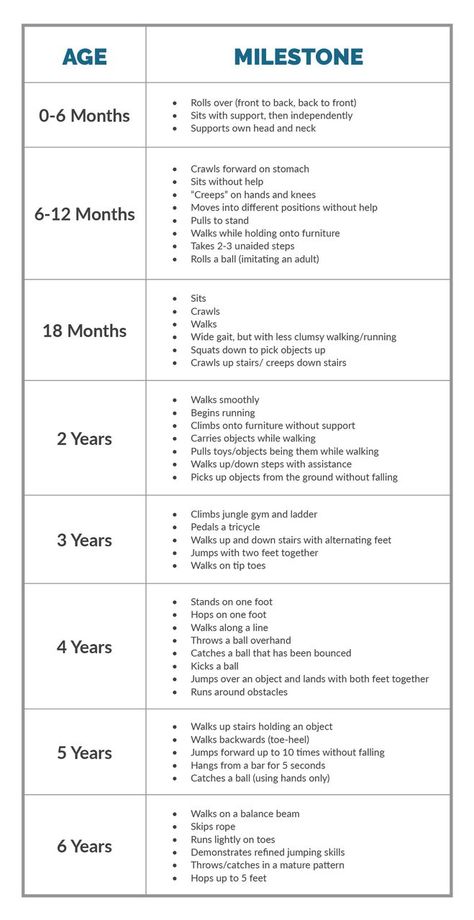 Gross Motor Developmental Milestones, Toddler Development Milestones, Paediatric Physiotherapy Ideas, Occupational Therapy Milestones, Nbcot Study Schedule, Gross Motor Milestones, Child Development Chart, Baby Development Chart, Gross Motor Development