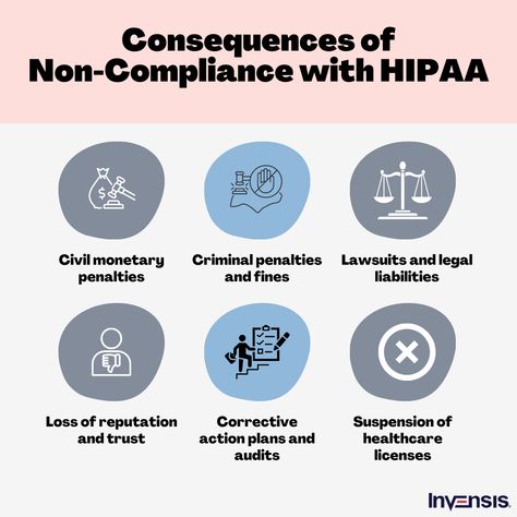 Healthcare Compliance, Sustainability Consulting, Health Information Management, Hipaa Compliance, Revenue Cycle Management, Staff Training, Medical Coding, Green Business, Luxury Cruise