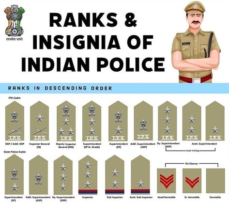 Upsc Motivation Quotes, Upsc Motivation Wallpaper, Police Rank, Ips Motivation, Extra Knowledge, Upsc Motivation, Indian Police Service, Indian Police, India History