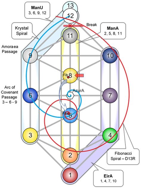 Maharic Seal, Kathara Grid, Keylontic Science, Ashayana Deane, Acupressure Chart, Earth Grid, Number Theory, Metaphysical Spirituality, Guitar Tabs Songs