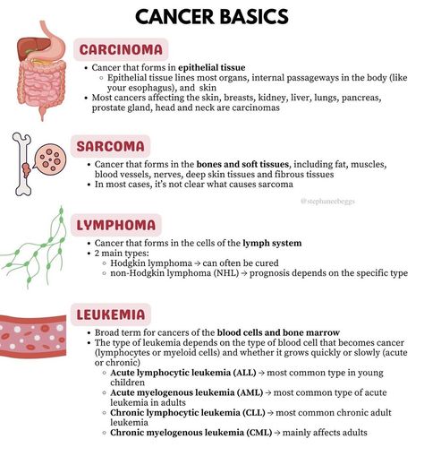 Biology Topics, Nursing School Studying Cheat Sheets, Medical Assistant Student, Nursing School Essential, Medical School Life, Medicine Notes, Basic Anatomy And Physiology, Nurse Study Notes, Pharmacology Nursing