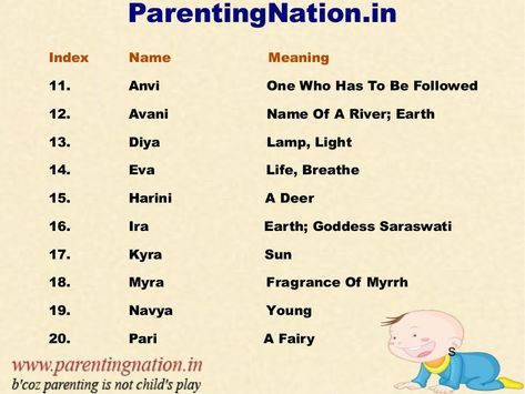 Indian Girl Names Starting With A Celebrity Girl Names, Good Girl Names, Names For Girl, Indian Girl Names, Indian Baby Girl Names, Hindu Baby Boy Names, Indian Baby Names, Indian Baby Girl