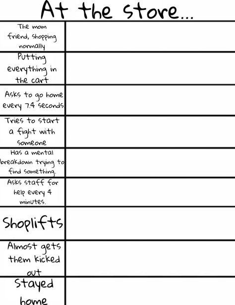 Charts For Characters, Character Personality Template, Personality Chart Template, If I Were A Template, Defending Themselves In An Argument Template, Oc Template Base, Character Fill Out Sheet, Oc Chart Template, Oc Asks