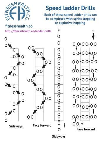 Sideways Start with both feet outside the ladder facing sidewards. Jumping sidewards into the space between the rungs at the same time before jumping them both outside the ladder again, continuing this pattern as you progress through the speed ladder. Face forward Facing straight on, run through the ladder at pace taking two steps forward diagonally through the rungs, remember drive the arms with the leg movement repeat this pattern until you reach the end. Lateral Runs Turn to your ri... Ladder Workouts, Workouts Soccer, Netball Training, Agility Ladder Drills, Ladder Drills, Proper Running Technique, Ladder Workout, Agility Drills, Leg Movement