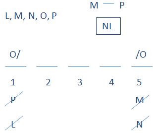 Lsat Logic Games, Law School Prep, Lsat Prep, Law School Inspiration, Logic Games, School Admissions, Prep School, School Inspiration, Test Prep