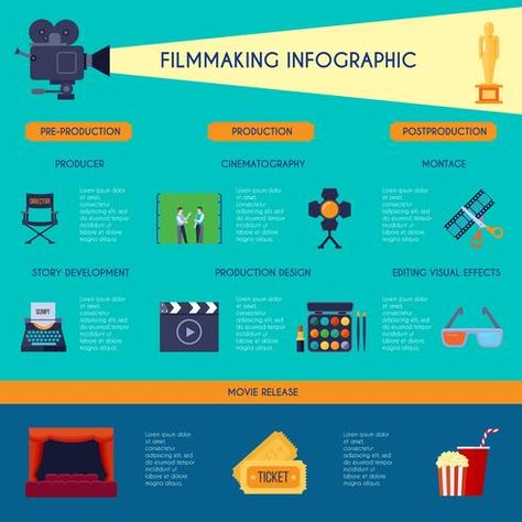 Cinematography Filmmaking Flat Infographic Poster Filmmaking Ideas, Film Tips, Documentary Filmmaking, Acting Techniques, Film Technique, Filmmaking Cinematography, Film Theory, Movie Making, Retro Style Posters