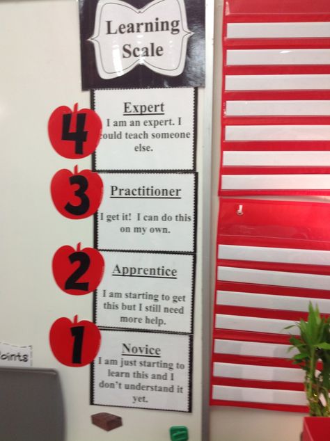 Learning scale Teacher Clarity, Proficiency Scales, Data Wall, Teacher Leadership, 2nd Grade Class, Teaching 6th Grade, Mastery Learning, Visible Learning, Grading Scale