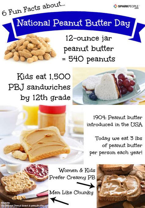 Pbj Sandwich, National Peanut Butter Day, Health And Food, Food Holidays, Butter Recipes, Fitness And Health, Eating Tips, Peanut Butter Recipes, Random Facts