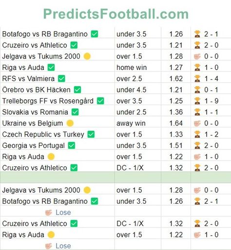 🎯 Today’s Top Football Predictions – June 26, 2024 🚀 ▶ Website : PredictsFootball.com ✅ ▶ Android App : bit.ly/PredictsFootball ✅ Looking to score big with your football bets? �🏆 Dive into our expert predictions and stay ahead of the game! ⚽ Our insights are crafted to help you make informed decisions and maximize your winnings. 💰 Football Predictions, Soccer Life, The Game, Light In The Dark, Android Apps, Football, Quick Saves, American Football