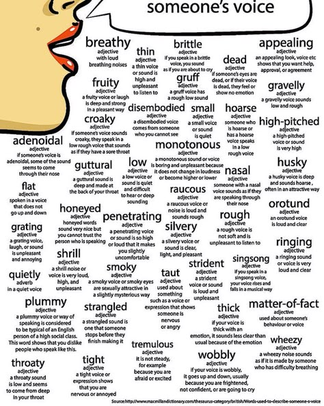 Ways To Describe Someone's Voice, Describing Voices In Writing, Voice Description Writing, Ways To Describe Voices, Describe Voice, Voice Description, Describing Someone, Writing Organization, Write Better