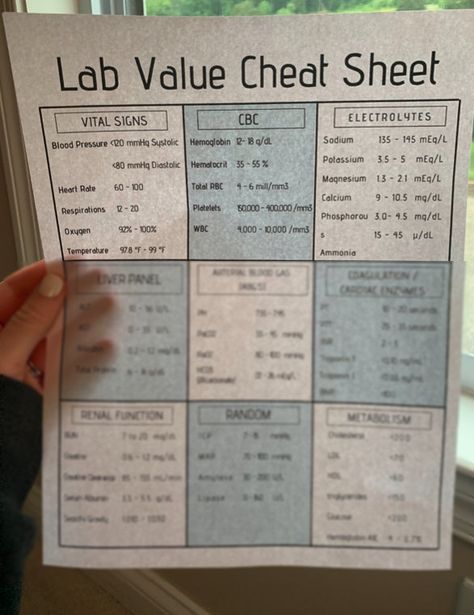 Pharmacology Nursing Notes Cheat Sheets, Nursing Student Pharmacology, Pharmacology Notes Cheat Sheets, Health Assessment Nursing Cheat Sheets, Lab Values Nursing Cheat Sheets, Phlebotomy Study Guide, Concept Maps Nursing Student, Nursing Fundamentals Study Guides, Electrolytes Nursing Cheat Sheets