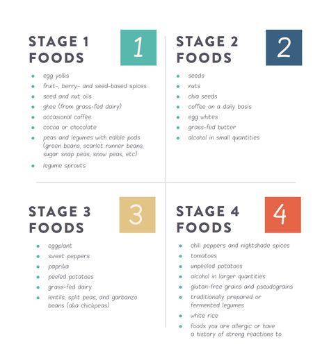 The 3 Phases of the Autoimmune Protocol - The Paleo Mom Eggplant Chili, The Paleo Mom, Autoimmune Protocol Diet, Paleo Mom, Autoimmune Diet, Aip Diet, Autoimmune Paleo, Autoimmune Protocol, Aip Recipes