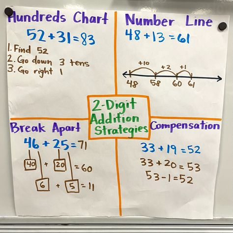 2 digit addition strategies anchor chart Second Grade Addition Strategies, 2 Digit Addition Anchor Chart 2nd Grade, 2nd Grade Math Anchor Charts Addition Strategies, 2 Digit Addition Strategies, Addition Strategy Anchor Chart, 2 Digit Addition Anchor Chart, Addition Strategies Anchor Chart, Addition Anchor Charts, 2nd Grade Addition