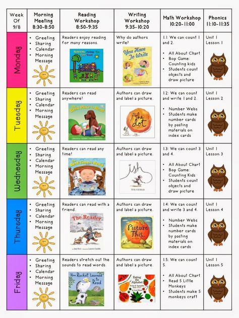 Mrs. Ricca's Kindergarten: Classroom Library & Lesson Plans Kindergarten Lessons Ideas, Summer School Lesson Plans, Kindergarten Library Lessons, Kindergarten Reading Lessons, Kindergarten Library, Visual Book, Library Lesson Plans, Reading Lesson Plans, Preschool Planning