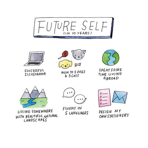 Cloris Chou ⋆ Illustration on Instagram: “What really motivates me is where I see myself in 10 years. I want to become a successful freelance illustrator so I can do what I love:…” How I See Myself, Things I Love About Myself, Bullet Journal Ideas Templates, About Myself, Little Doodles, Bullet Journal Spread, Online Class, Things I Love, Video Lessons