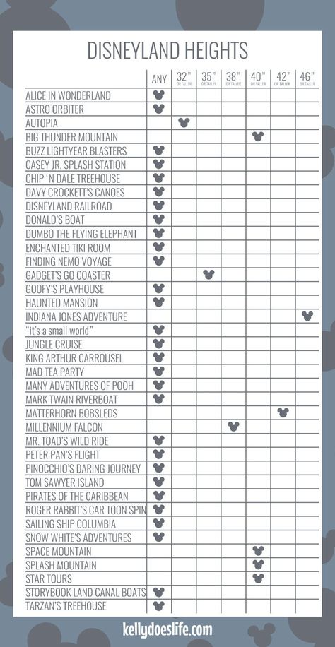 Disneyland Height Requirements for Anaheim California! Disneyland Ideas, Disneyland Trip Planning 2023, Things To Do At Disneyland, Height Requirements For Disney World, Disneyland Best Route, Toddler Disneyland, Planning A Disneyland Trip, Disneyland Height Requirements, Disneyland Paris Ride Checklist