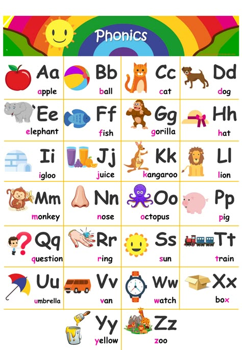 Phonics Alphabet Chart, Preschool Counting Songs, Alphabet Chart Printable, Kids Learning Alphabet, Me Preschool Theme, Phonics Alphabet, Preschool Charts, Counting Songs, Phonics Chart