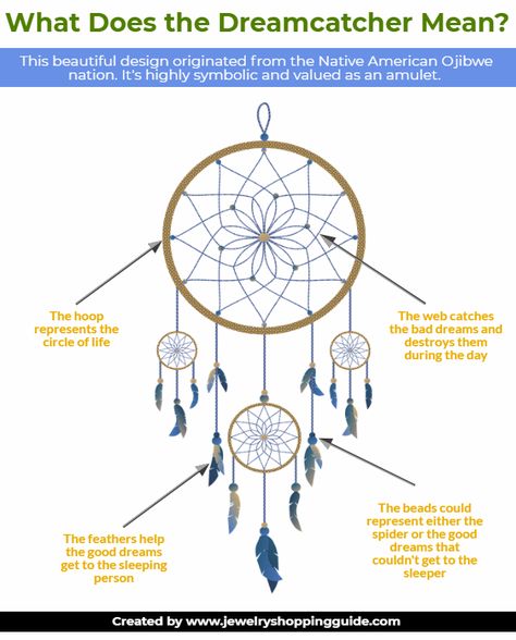 Dreamcatcher Meaning, What Are Dreams, Dream Catcher Jewelry, Atrapasueños Diy, Indian Dream Catcher, Making Dream Catchers, Dream Catcher Tutorial, Dream Catcher Patterns, Dream Catcher Decor