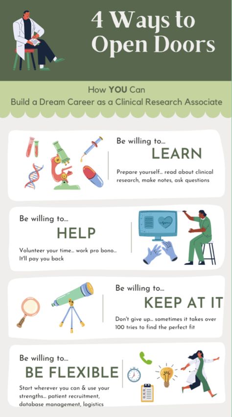 Clinical Research Associate (CRA) A Complete Guide on How to Become a Clinical Research Associate — Clinical Research Certification Clinical Research Associate, Clinical Trials Study, Writing A Research Proposal, Research Proposal, Career Options, Dream Career, Clinical Research, Research Studies, Medical Research