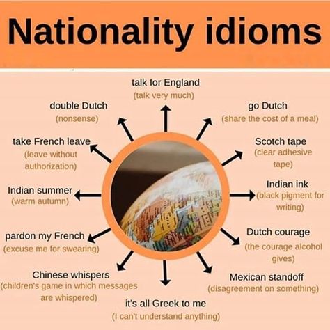 English Phrases Idioms, English Language Learning Grammar, Idioms And Phrases, Conversational English, English Vocab, Interesting English Words, Good Vocabulary Words, English Language Teaching, English Writing Skills