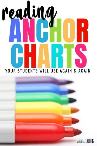 Reading Intervention Anchor Charts, Anchor Charts 3rd Grade Ela, Fix Up Strategies For Reading, Reading Anchor Charts 3rd Grade, Reading Strategy Groups 3rd Grade, Esl Anchor Charts Classroom, Slant Anchor Chart, Anchor Chart Lettering, Fourth Grade Anchor Charts