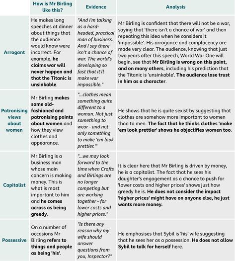 Mr Birling Point//Evidence//Analysis  Source: BBC BiteSize  English Literature//An Inspector Calls//Characters An Inspector Calls Mr Birling, An Inspector Calls Characters, Mr Birling Analysis, Cozy Apologia Analysis, Inspector Calls Revision Mr Birling, Arthur Birling Revision, Sign Of Four Sherlock Holmes Revision, An Inspector Calls Revision Notes Mr Birling, Inspector Calls Character Analysis