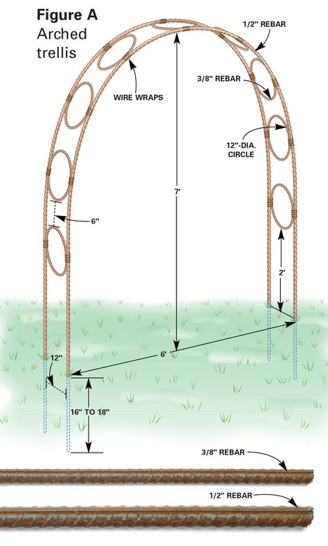 Contemporary Gardens, Build A Garden, Garden Archway, Garden Arch Trellis, Arch Trellis, Cottage Garden Design, Garden Arbor, Garden Arches, Wooden Pergola