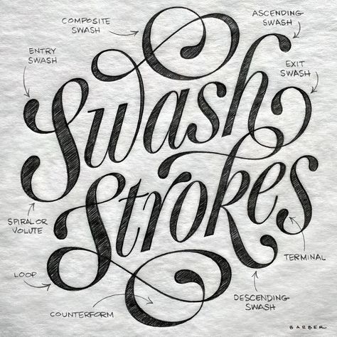 Swash strokes pencil lettering Sign Lettering Alphabet, Typography Drawing, Fonts Lettering, Online Meeting, Hand Lettering Worksheet, Draw With Me, Learn Hand Lettering, Lettering Guide, Hand Lettering Inspiration