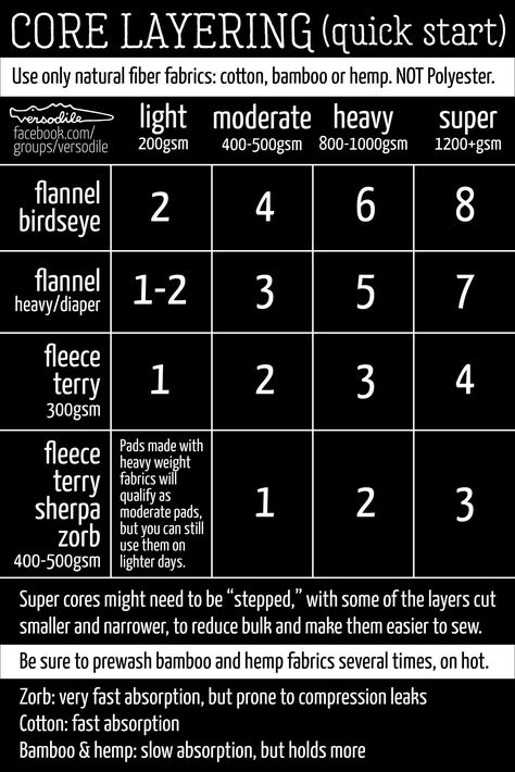 Reusable Cloth pads diy absorbency chart. Come chat and find free patterns in the Versodile Facebook group! Cloth Pads Diy, Diy Cloth Pads Pattern, Reusable Pads Menstrual Diy, Menstrual Pads Diy, Pattern For Reusable Sanitary Pads, Reusable Pads Pattern, Reusable Menstrual Pads Pattern, How To Make Reusable Pads, Diy Period Pads