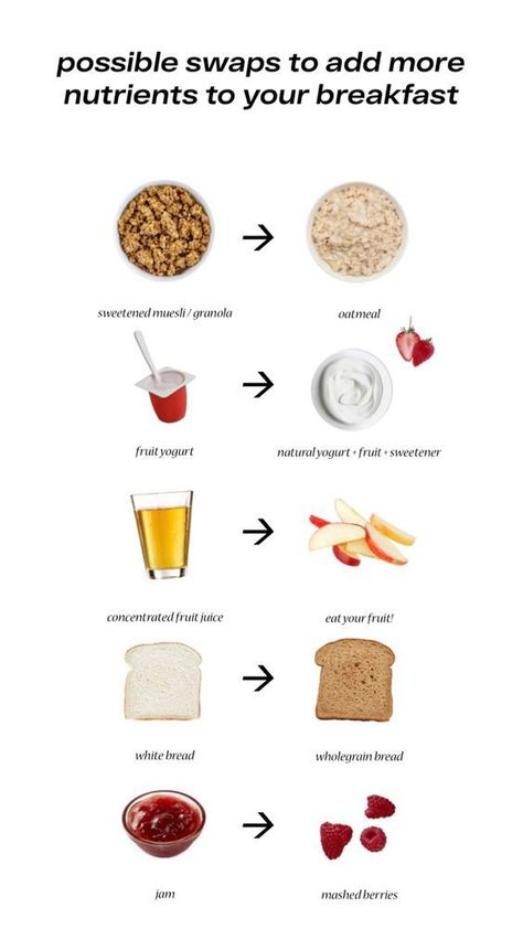 Healthy food swaps Food Calories List, Food Calorie Chart, Healthy Food Swaps, Culinary Cooking, Food Swap, Low Cal Recipes, Healthy Food Motivation, Healthy Lifestyle Food, Low Cal