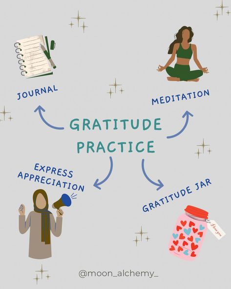 🌿 Wellbeing Wednesday: Let’s talk about Gratitude   Practicing gratitude has been a game-changer for my mental and emotional wellbeing. It’s not just a temporary feel-good activity; it’s a powerful tool backed by science. Today, I want to share with you the benefits of gratitude and how you can easily incorporate it into your daily routine. 📝 Scientific Benefits of Gratitude Research shows that practicing gratitude can significantly improve your mental health. Here are some benefits: 💫... Wellbeing Wednesday, Gratitude Jar, Practicing Gratitude, Mindfulness Activities, Emotional Wellbeing, Practice Gratitude, Game Changer, Daily Routine, Talk About