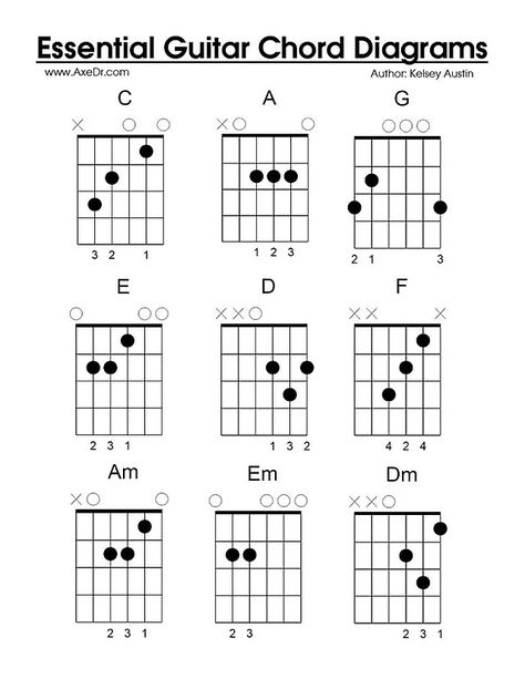 https://www.axedr.com/ultimate-guide?lightbox=dataItem-jrh1rxs3 Easiest Guitar Chords, Backstreet Boys Songs, Free Guitar Chords, Easy Guitar Chords, Guitar Learning, Guitar Cord, Chord Progressions, Easy Guitar Tabs, Music Theory Guitar